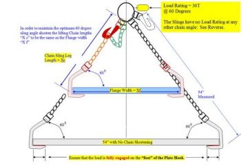 plate hook diagram